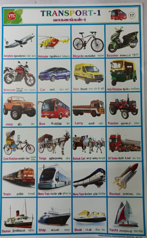 PROJECT CHART TRANSPORT(STICKER TYPE)