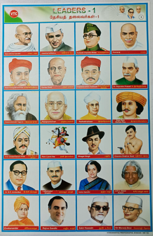PROJECT CHART LEADERS (STICKER TYPE)