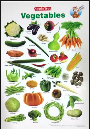 APPLE TREE CHART VEGETABLES