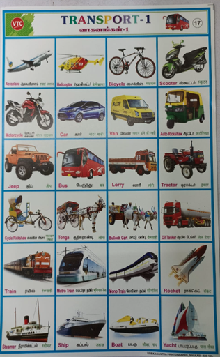 PROJECT CHART TRANSPORT(STICKER TYPE)