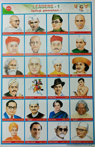 PROJECT CHART LEADERS (STICKER TYPE)